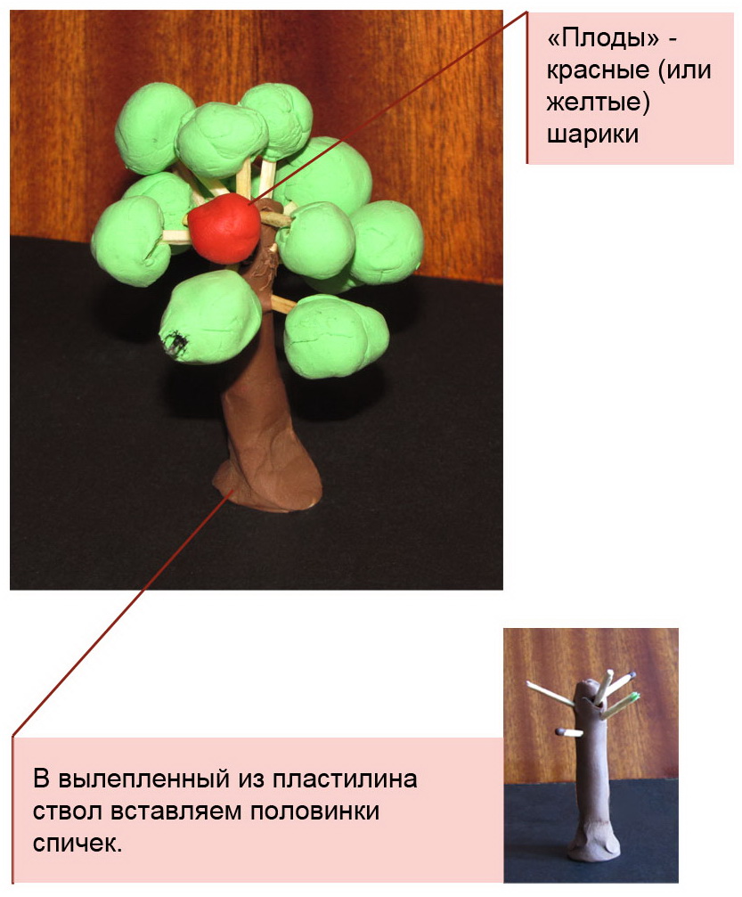 Сюрпризы для девушки друга Сюрпризы для девушки друга